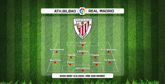 Chi Tiết Kèo Châu Á Trận Real Madrid Vs Athletic Bilbao, 02h00 ngày 21/04 3 Đội Hình Dự Kiến