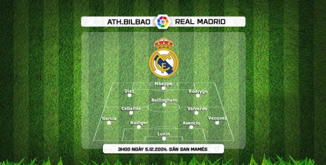 Chi Tiết Kèo Châu Á Trận Real Madrid Vs Athletic Bilbao, 02h00 ngày 21/04 2 Tình Hình Lực Lượng