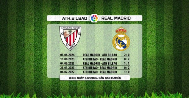 Chi Tiết Kèo Châu Á Trận Real Madrid Vs Athletic Bilbao, 02h00 ngày 21/04 1 Lịch Sử Đối Đầu